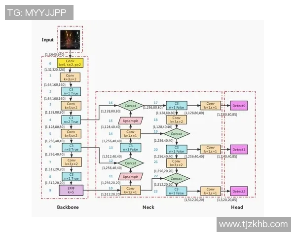 专业解读：V5的转换打法