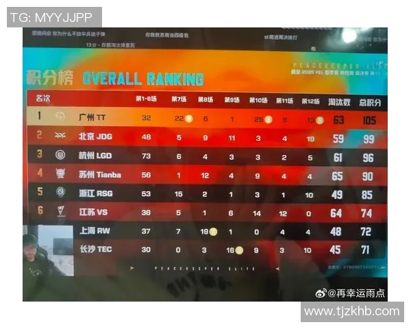 2026和平精英灵活性排名：JDG创新高