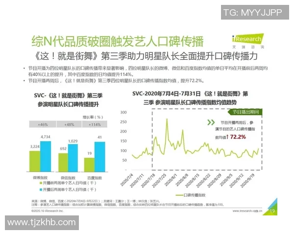 数据分析：北京街舞队的力量表现