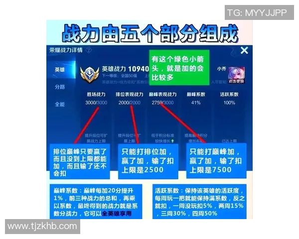王者荣耀新手攻略：实力入门指南
